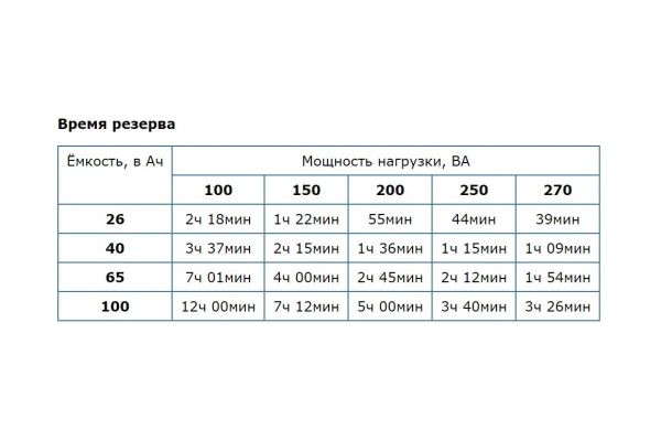 Источник питания Бастион Teplocom 300