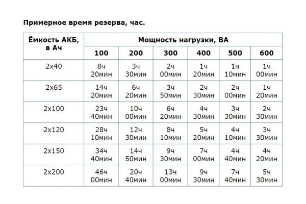 Источник питания Бастион Teplocom 600 319