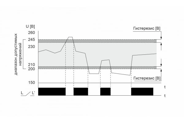 Реле напряжения F&F CP-723 EA04.009.015