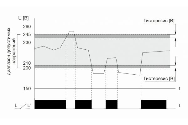 Реле напряжения F&F CP-721-1 EA04.009.013