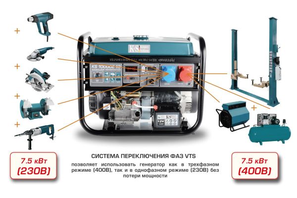 Бензиновый генератор Konner&Sohnen KS 10000E-1/3